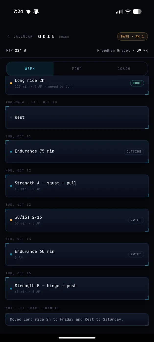 Phone screenshot of Odin's Coach screen on the Week tab: FTP 224 W and Freedhem Gravel 39 weeks at the top, a finished 2 hour long ride, then Rest, a 75 minute endurance ride, strength, a Zwift 30/15s session and more, with a note at the bottom saying the coach moved the long ride to Friday and rest to Saturday